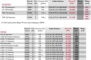 Tableaux des tarifs du nouveau C4 Picasso 2013