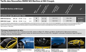 Tarifs BMW M3 Berline et M4 Coupé