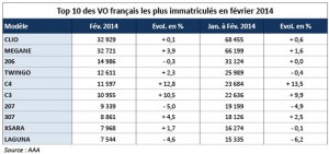 Top 10 ventes française 2014