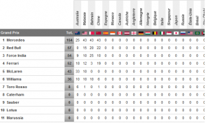 classement constructeurs f1 2014 chine