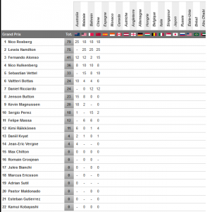 classement pilotes f1 2014 chine