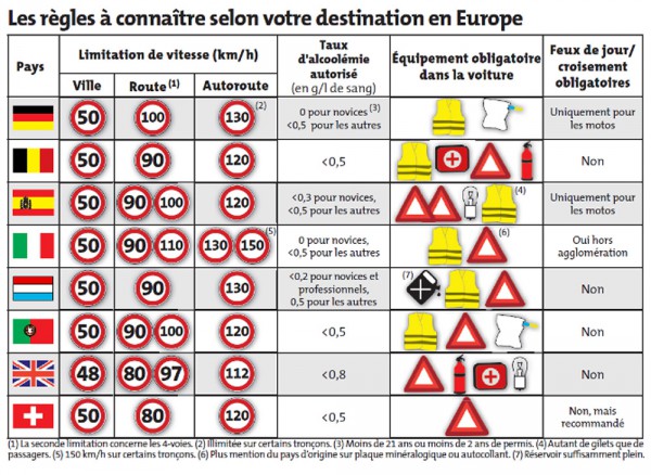 Film pour éviter la baisse de la limitation de vitesse en France