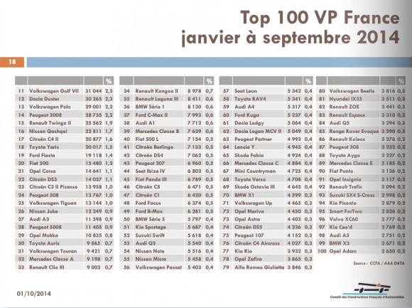 top 100 vente voiture france 2014 septembre